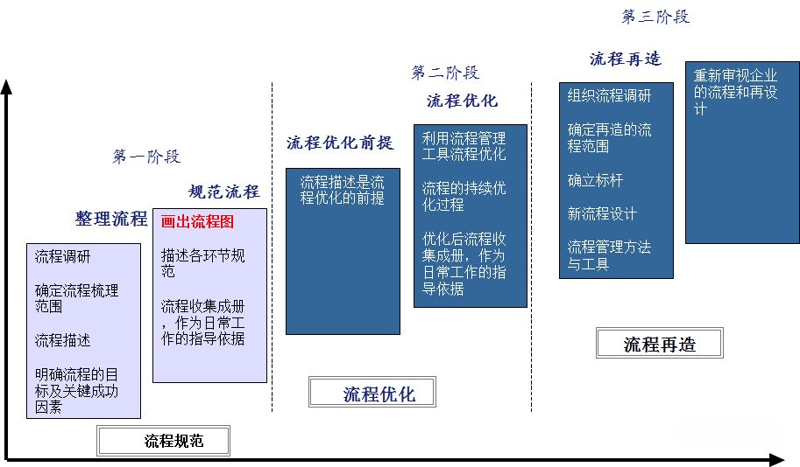 组织发展的有效管理中，对人力资源的基本组成进行有计划的管理至关重要。这一过程不仅能够帮助企业实现战略目标，还能提高员工的工作满意度和效率。