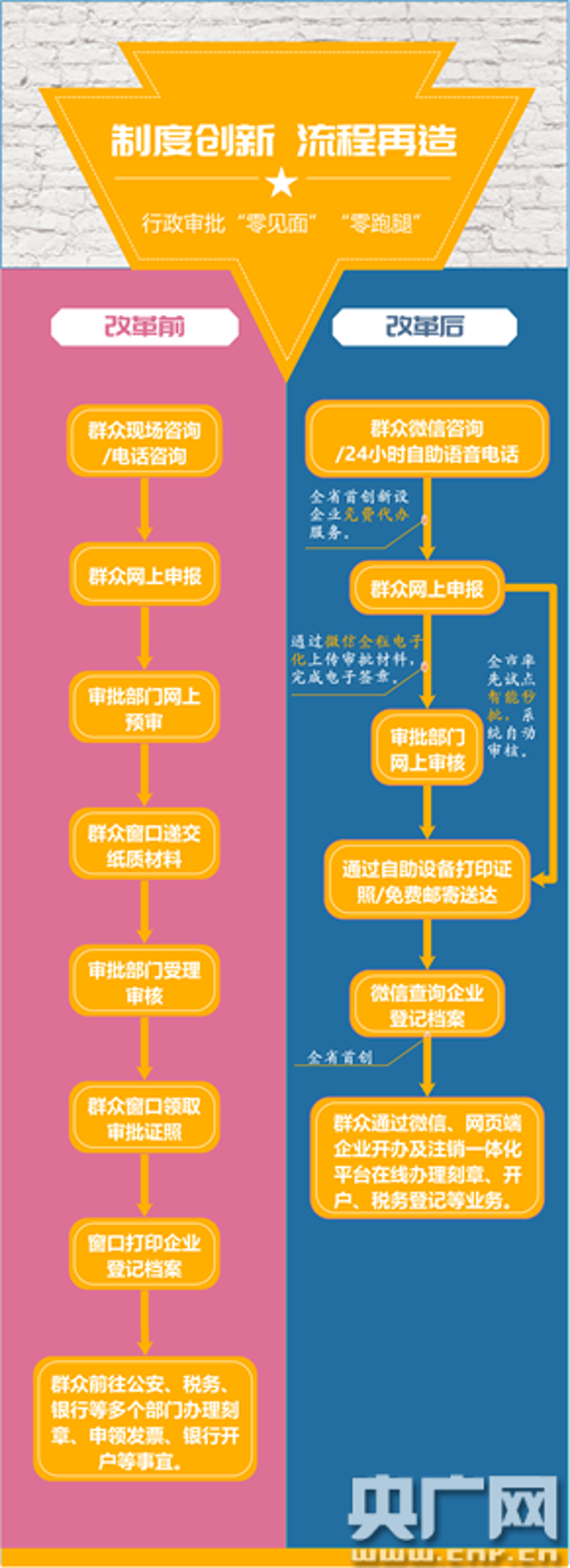 如何成为一名战略规划师?——路径与挑战