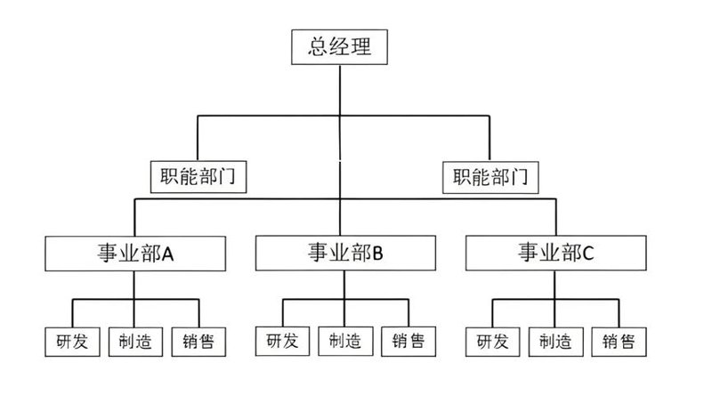 如何成为一名卓越的战略规划师?——以2026年视角展望