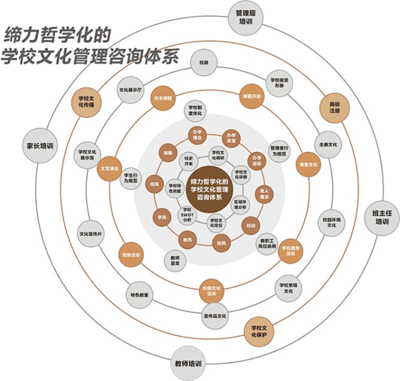 战略规划师:如何在企业中发挥核心作用