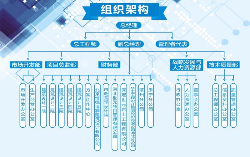 组织发展中的关键要素：有计划地管理什么？——构建高效团队的关键