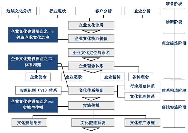 战略规划师:企业发展的掌舵者