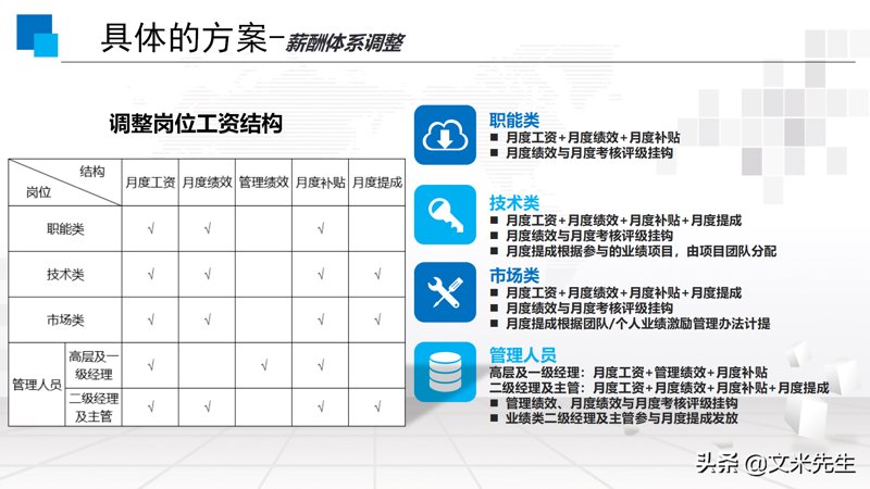 组织发展中的有效管理：关注员工满意度与效率
