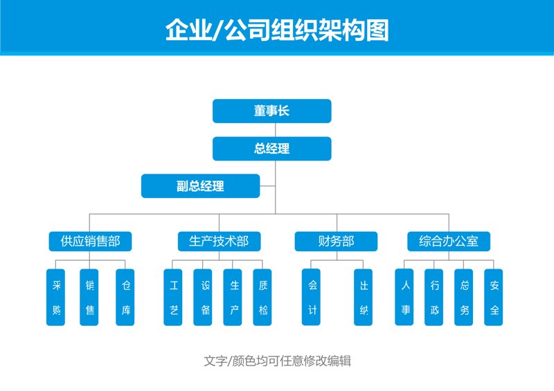 战略规划师:如何构建企业未来蓝图